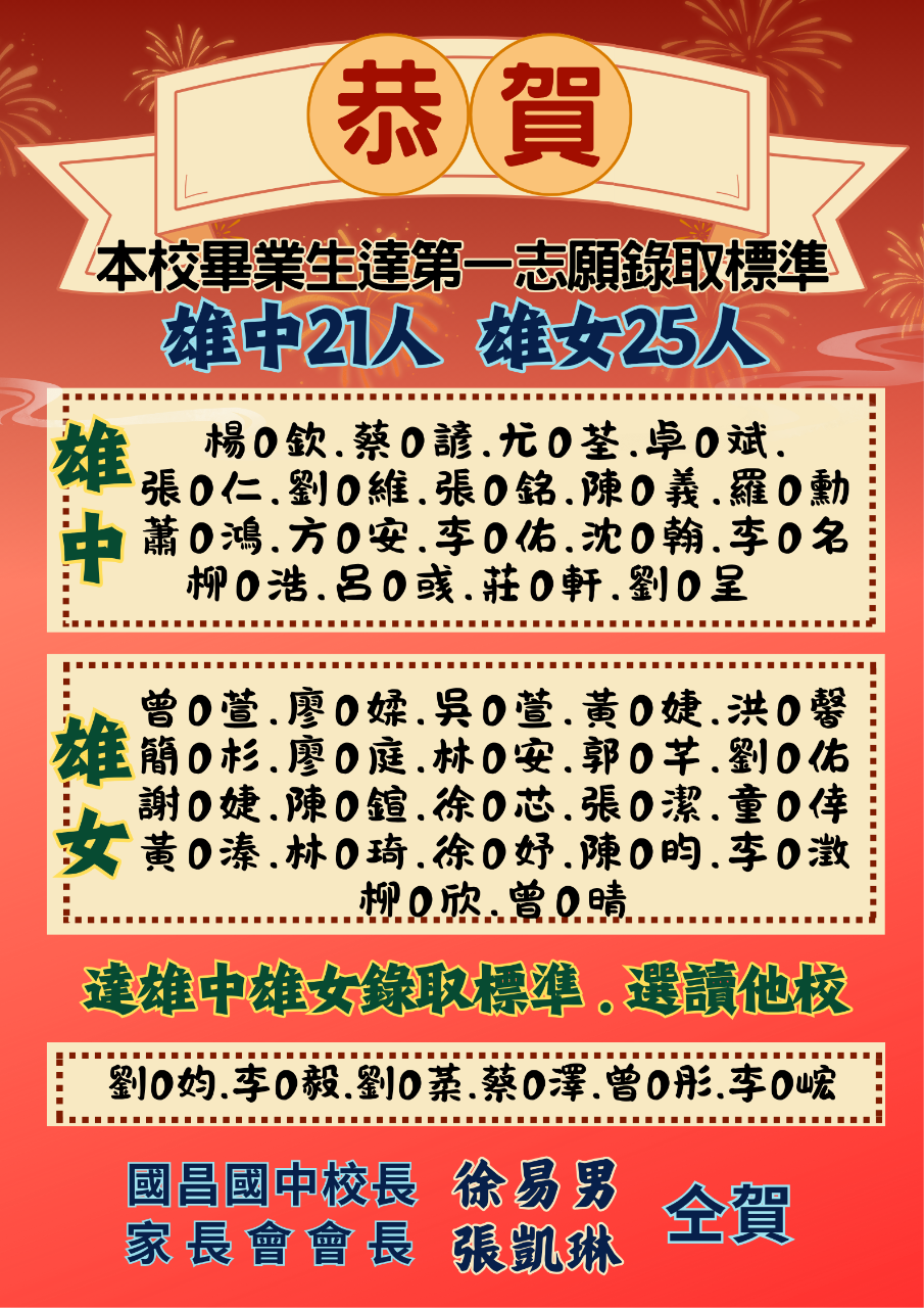 114會考榜單